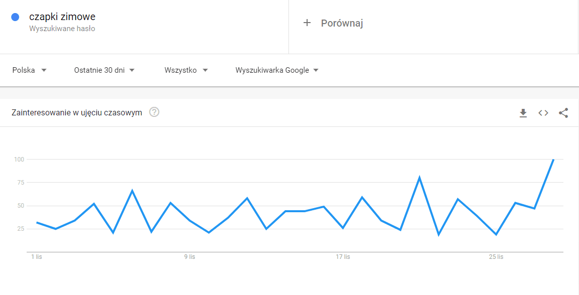 czapki-zimowe-Odkrywaj-Trendy-Google.png