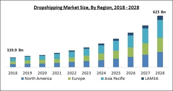 dropshipping-market-size-jpg.webp